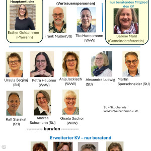 Kirchenvorstand St. Johannis/Weißenbrunn v. W.